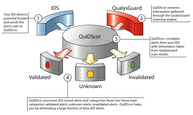 Open source ids. Схема работы DLP системы. Intrusion Detection System. Файловая структура. ID.